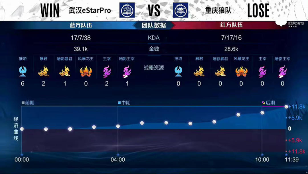数并不劣势